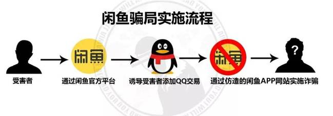 闲鱼喊话腾讯:都9012年了 还不管管QQ陈年骗局